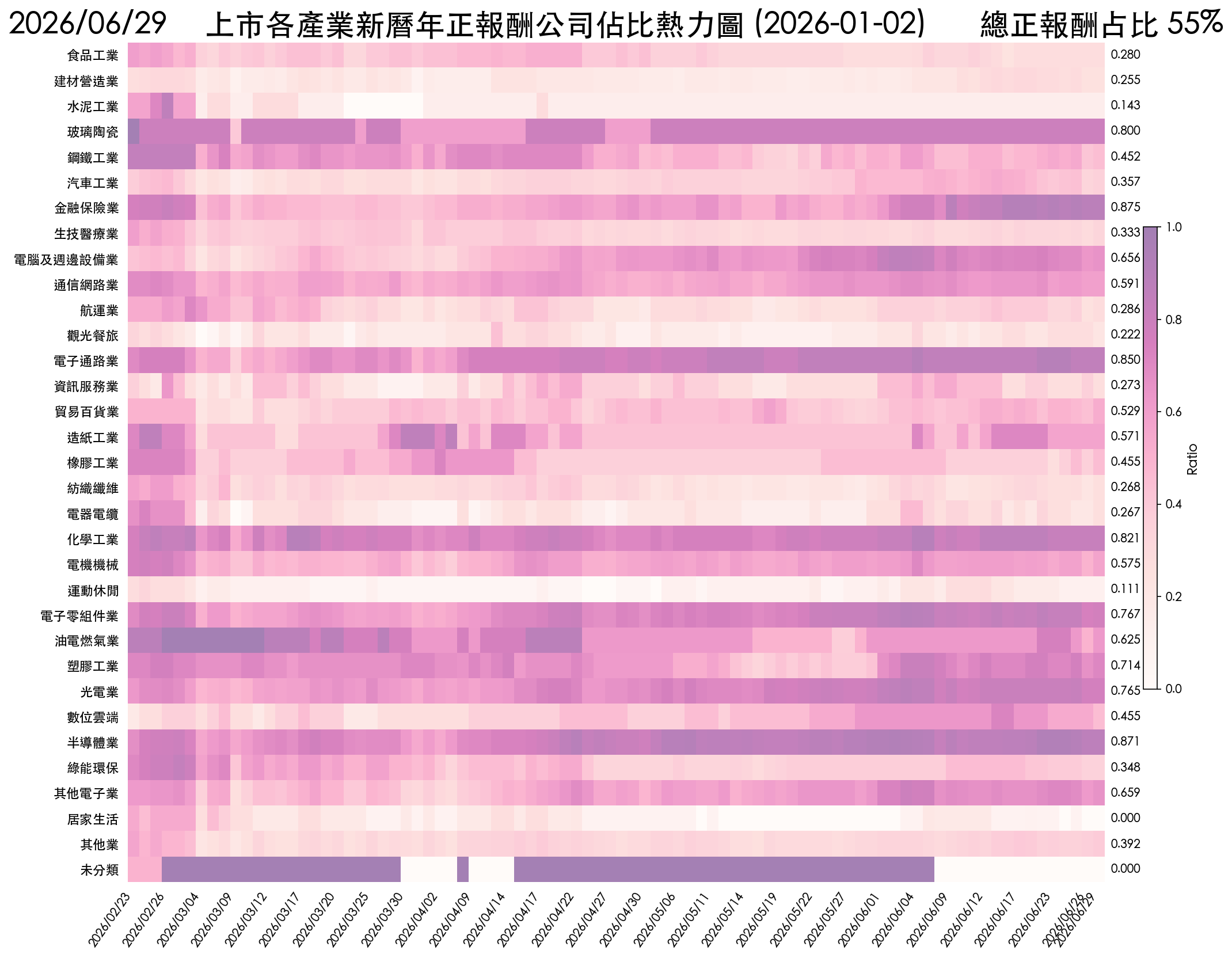 tw_dual_anchor_base_return_heatmap.png