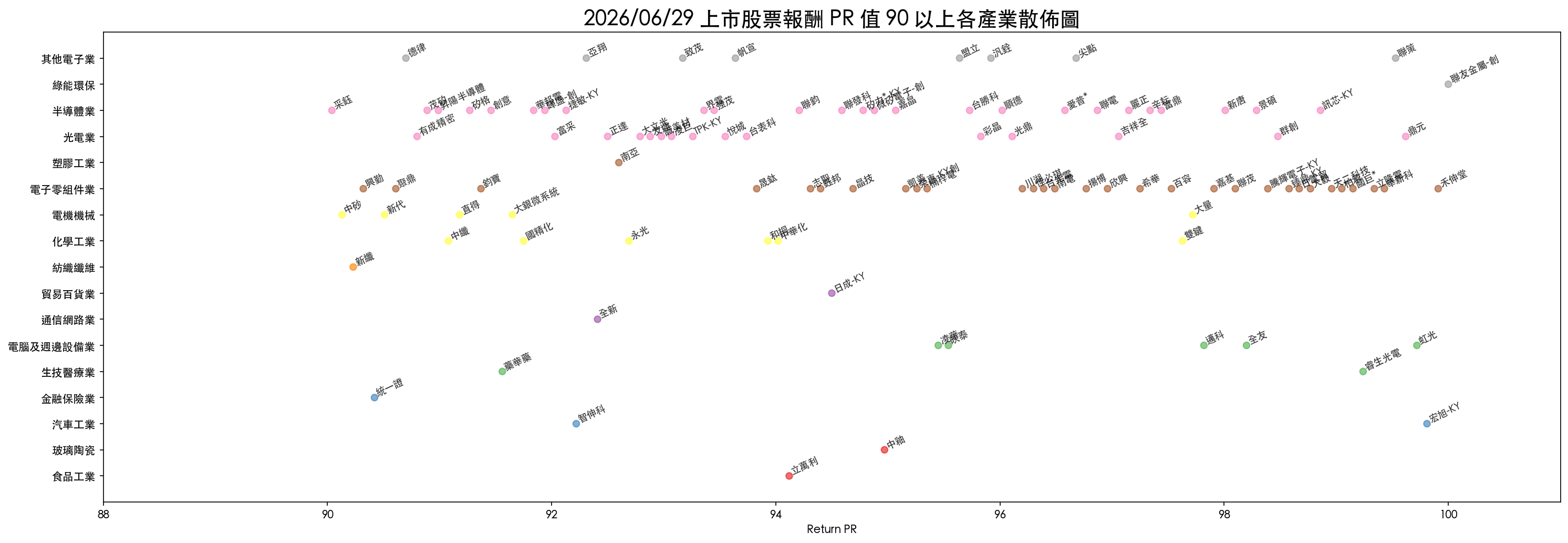 tw_dual_anchor_return_pr_scatter.png