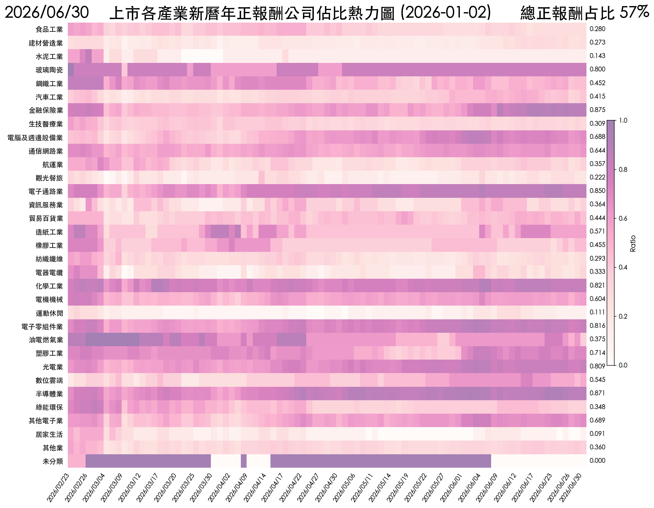 tw_dual_anchor_base_return_heatmap.png
