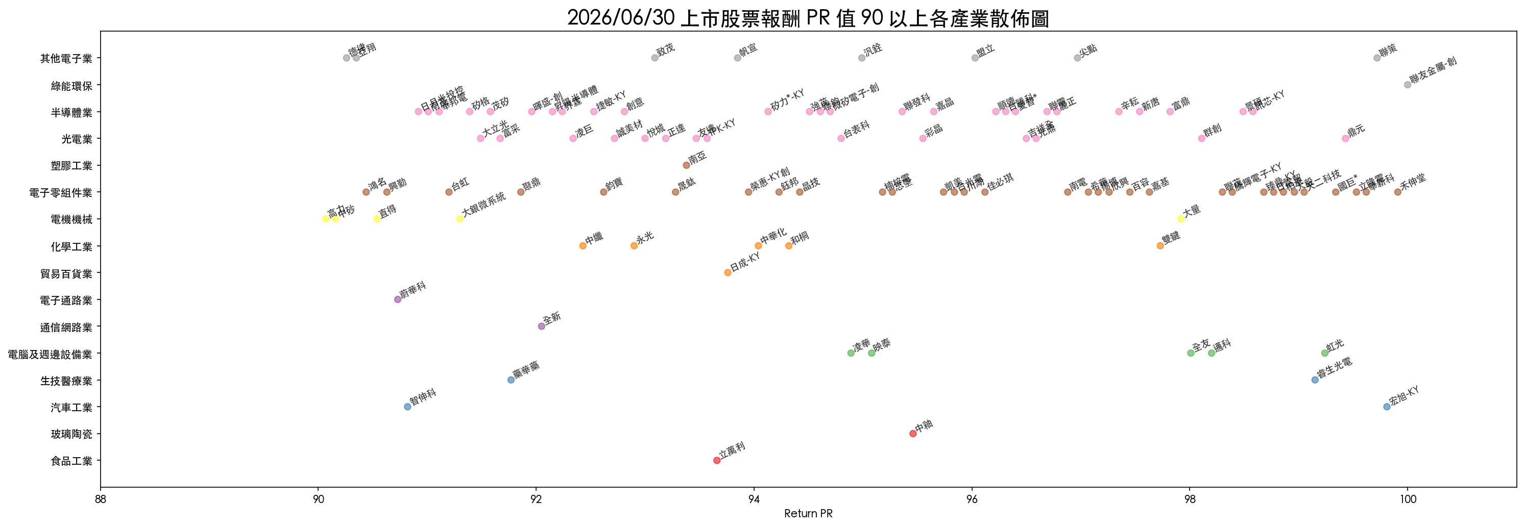 tw_dual_anchor_return_pr_scatter.png
