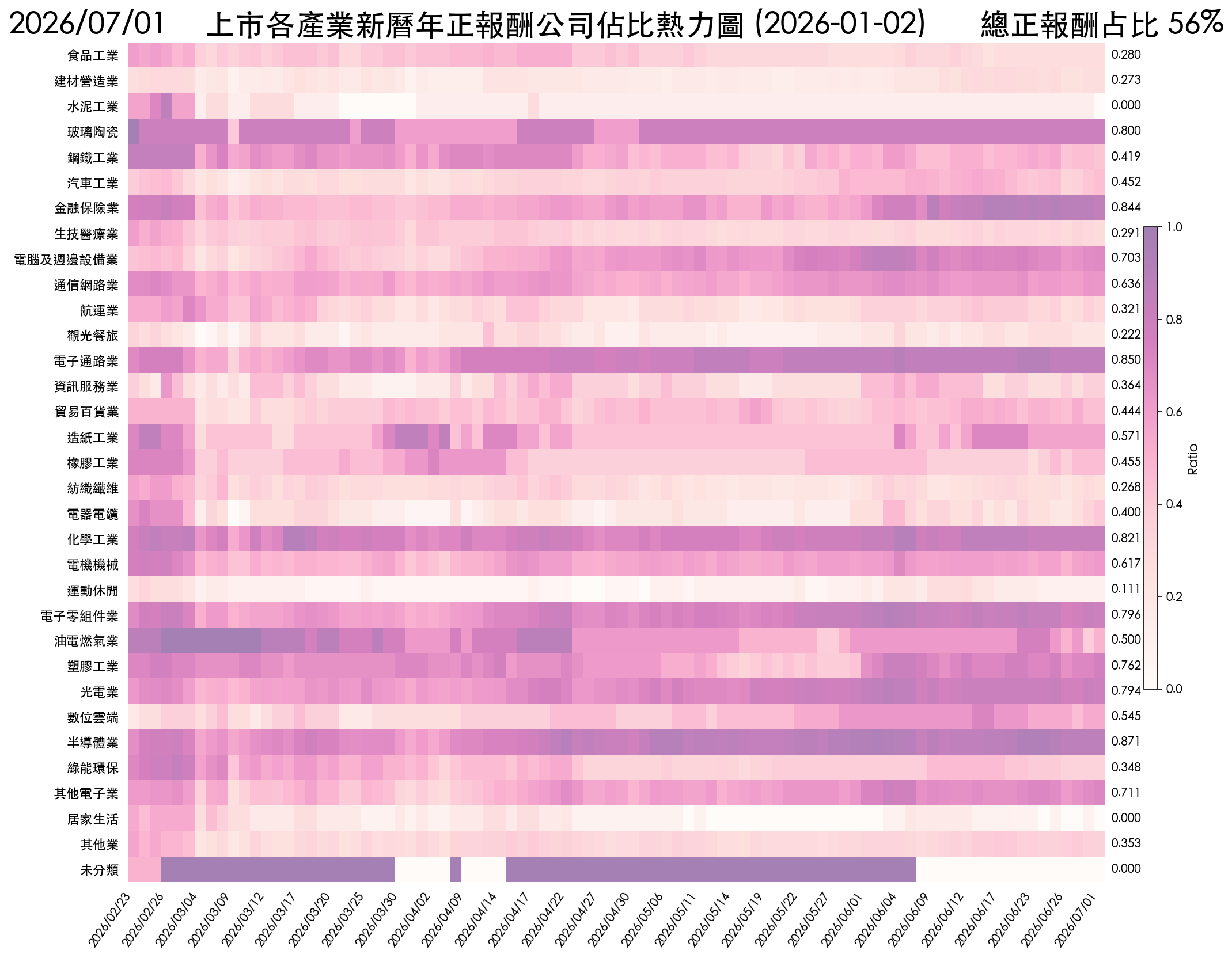 tw_dual_anchor_base_return_heatmap.png