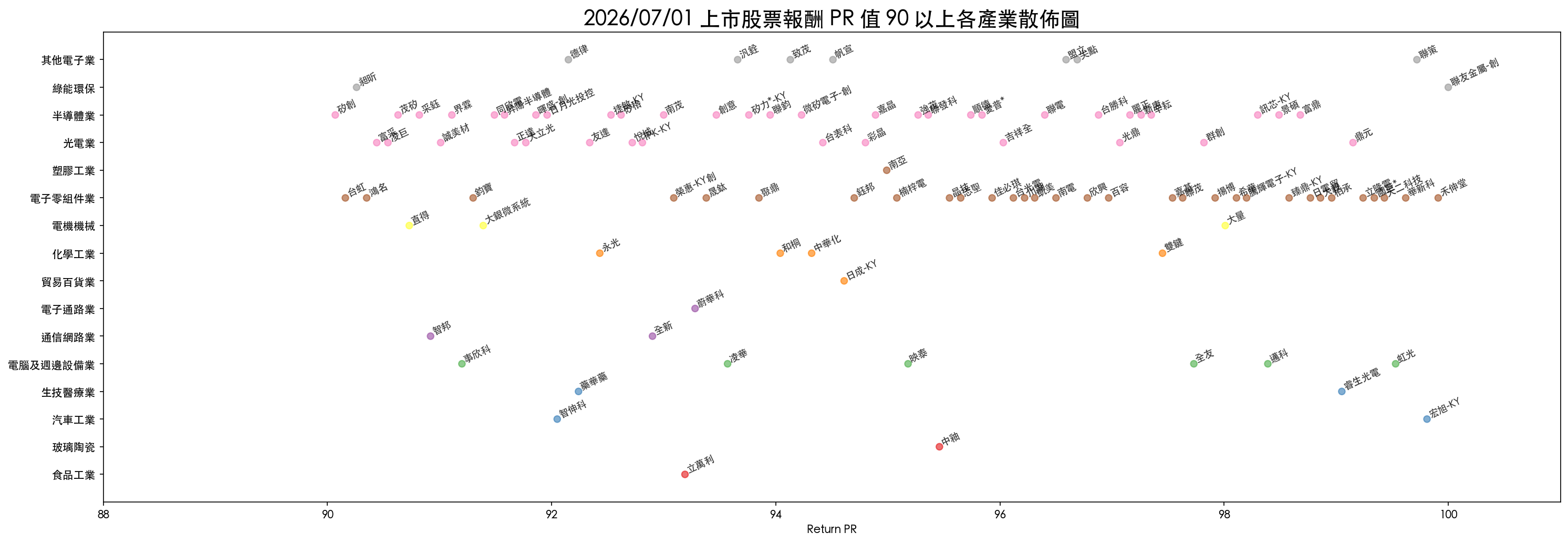 tw_dual_anchor_return_pr_scatter.png