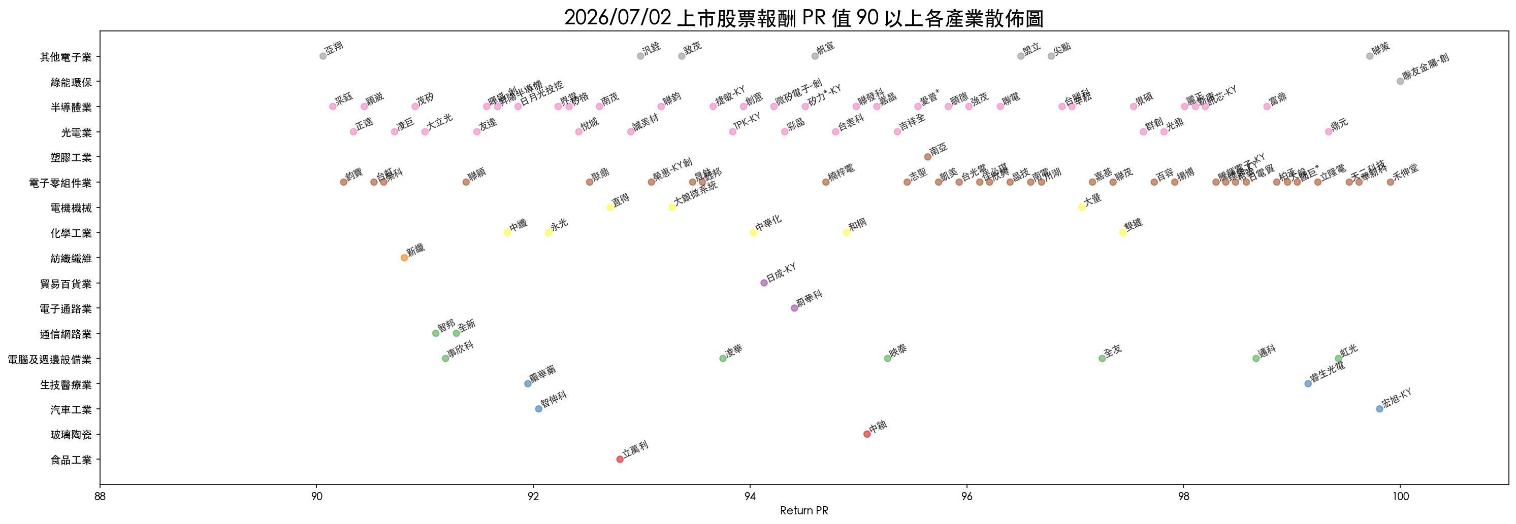 tw_dual_anchor_return_pr_scatter.png