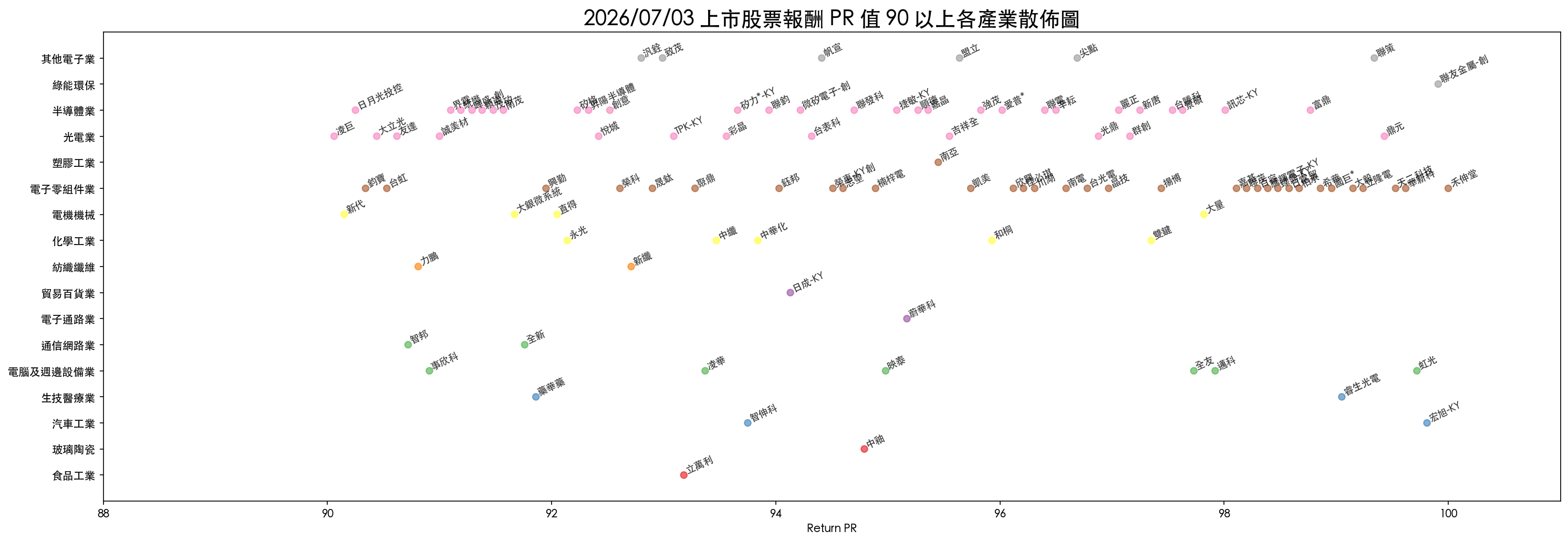 tw_dual_anchor_return_pr_scatter.png