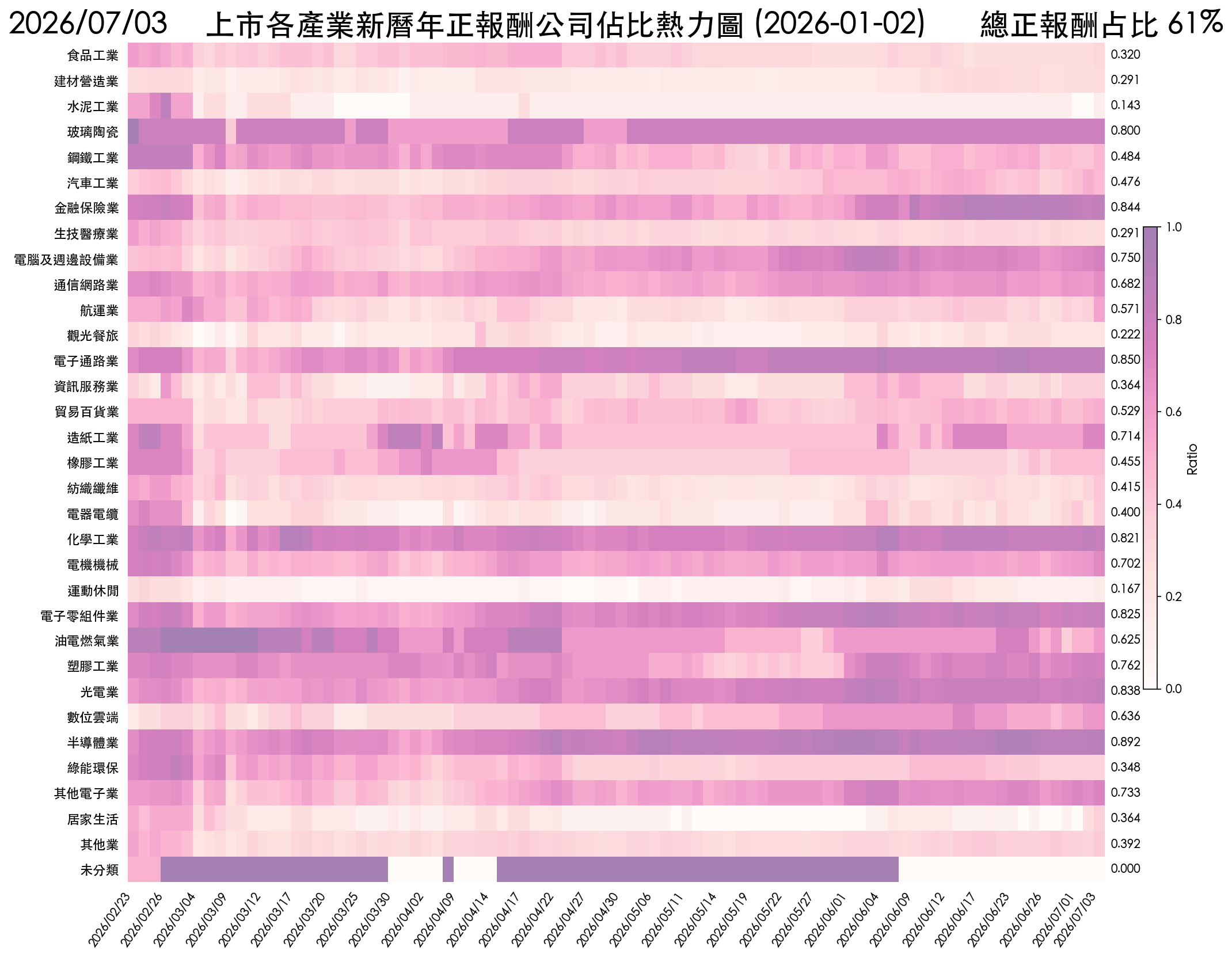 tw_dual_anchor_base_return_heatmap.png